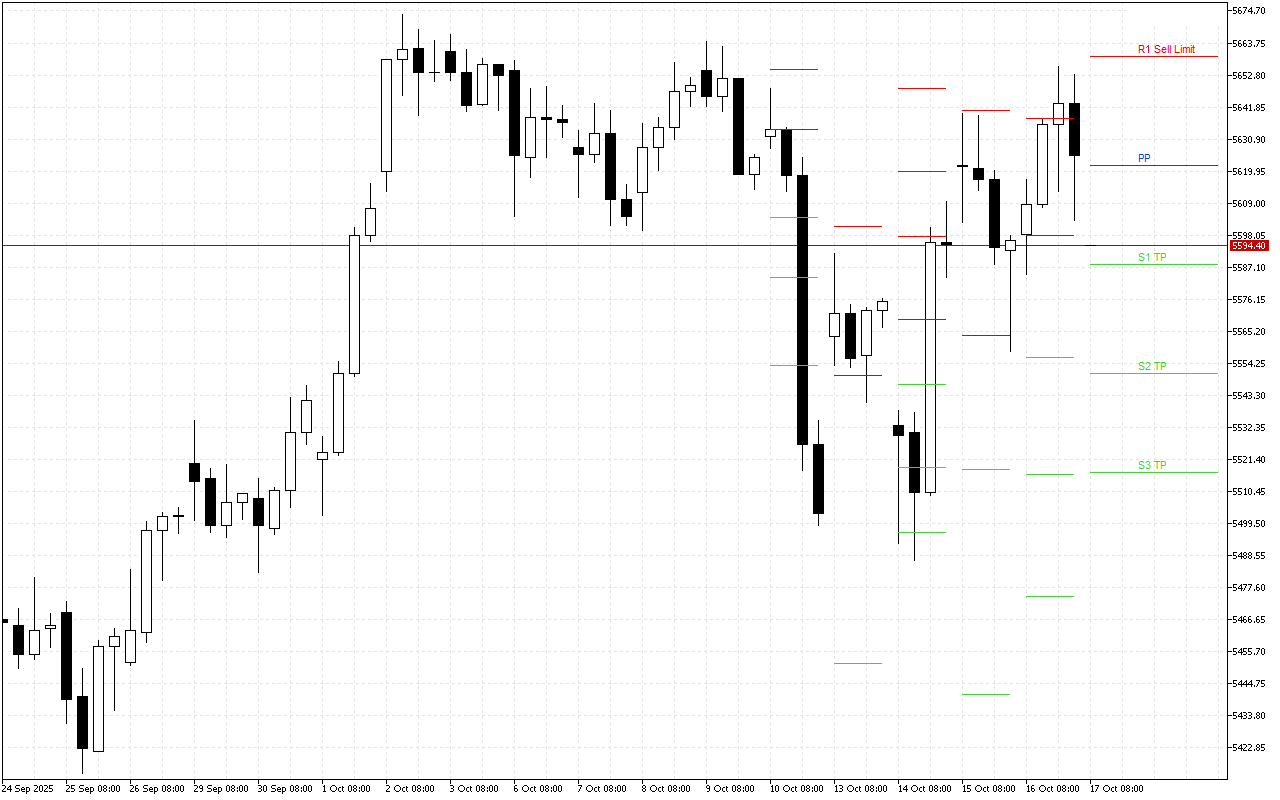 Euro Stoxx 50 H4: Tahap Pivot Points untuk Sesi Amerika pada 17.10.2025