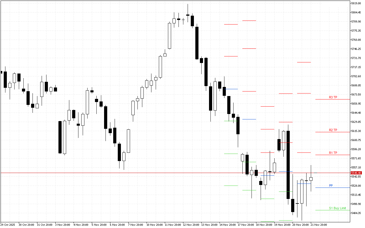 Euro Stoxx 50 H4: Tahap Pivot Points untuk Sesi Amerika pada 24.11.2025