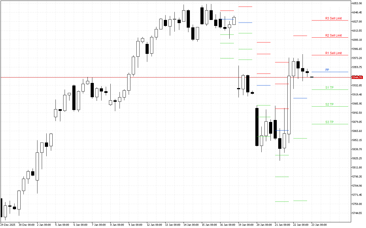 Euro Stoxx 50 H4: Tahap Pivot Points untuk Sesi Amerika pada 23.1.2026