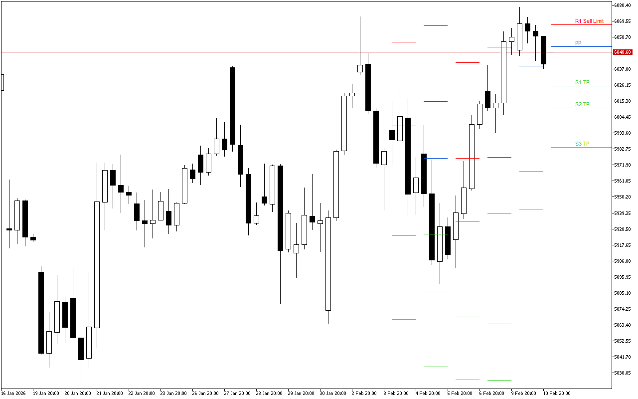 Euro Stoxx 50 H4: በ11.2.2026 ላይ ለአሜሪካ ክፍለ ጊዜ Pivot Points ደረጃዎች