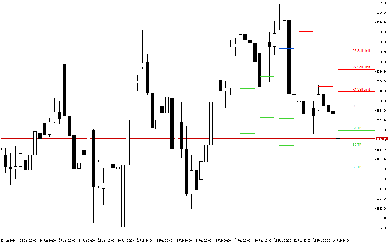Euro Stoxx 50 H4: በ17.2.2026 ላይ ለአሜሪካ ክፍለ ጊዜ Pivot Points ደረጃዎች