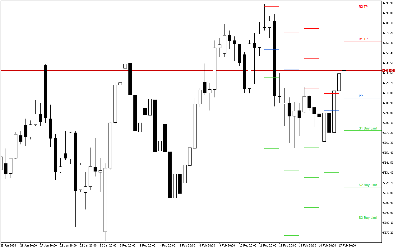 Euro Stoxx 50 H4: በ18.2.2026 ላይ ለአሜሪካ ክፍለ ጊዜ Pivot Points ደረጃዎች