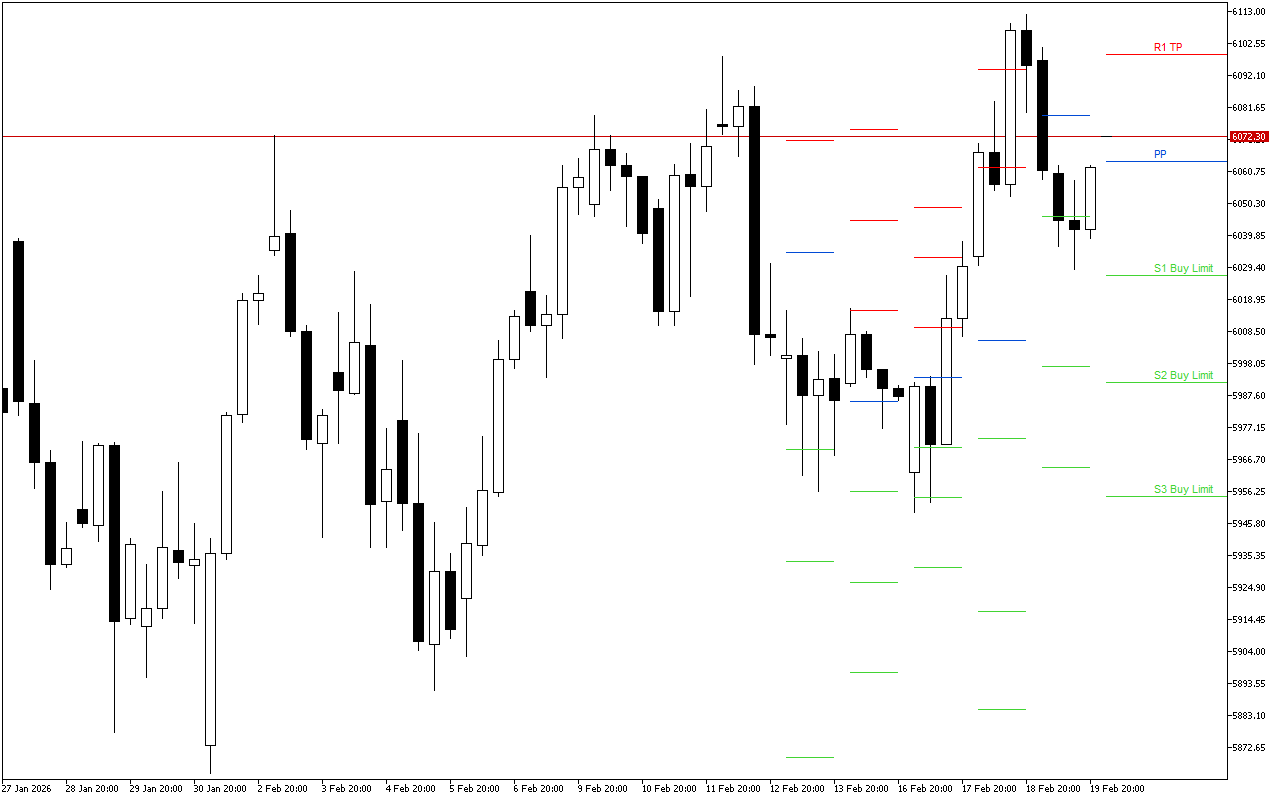 Euro Stoxx 50 H4: Tahap Pivot Points untuk Sesi Amerika pada 20.2.2026