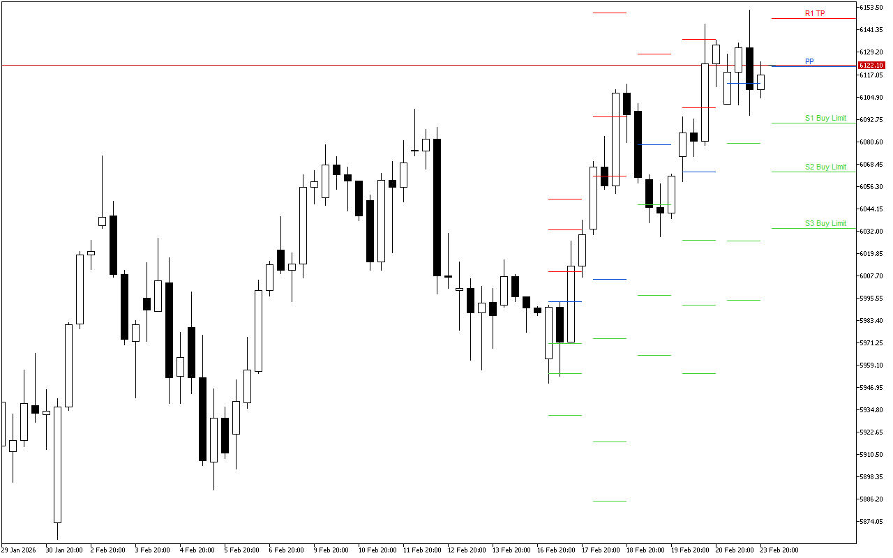 Euro Stoxx 50 H4: Tahap Pivot Points untuk Sesi Amerika pada 24.2.2026