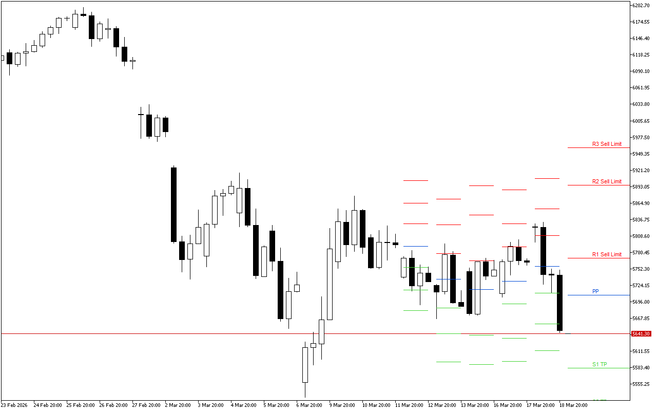 Euro Stoxx 50 H4: Tahap Pivot Points untuk Sesi Amerika pada 19.3.2026