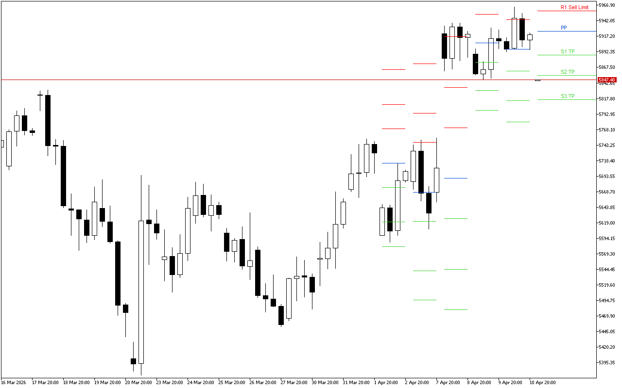 Euro Stoxx 50 H4: Tahap Pivot Points untuk Sesi Amerika pada 13.4.2026