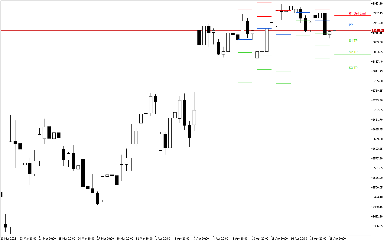 Euro Stoxx 50 H4: Tahap Pivot Points untuk Sesi Amerika pada 17.4.2026