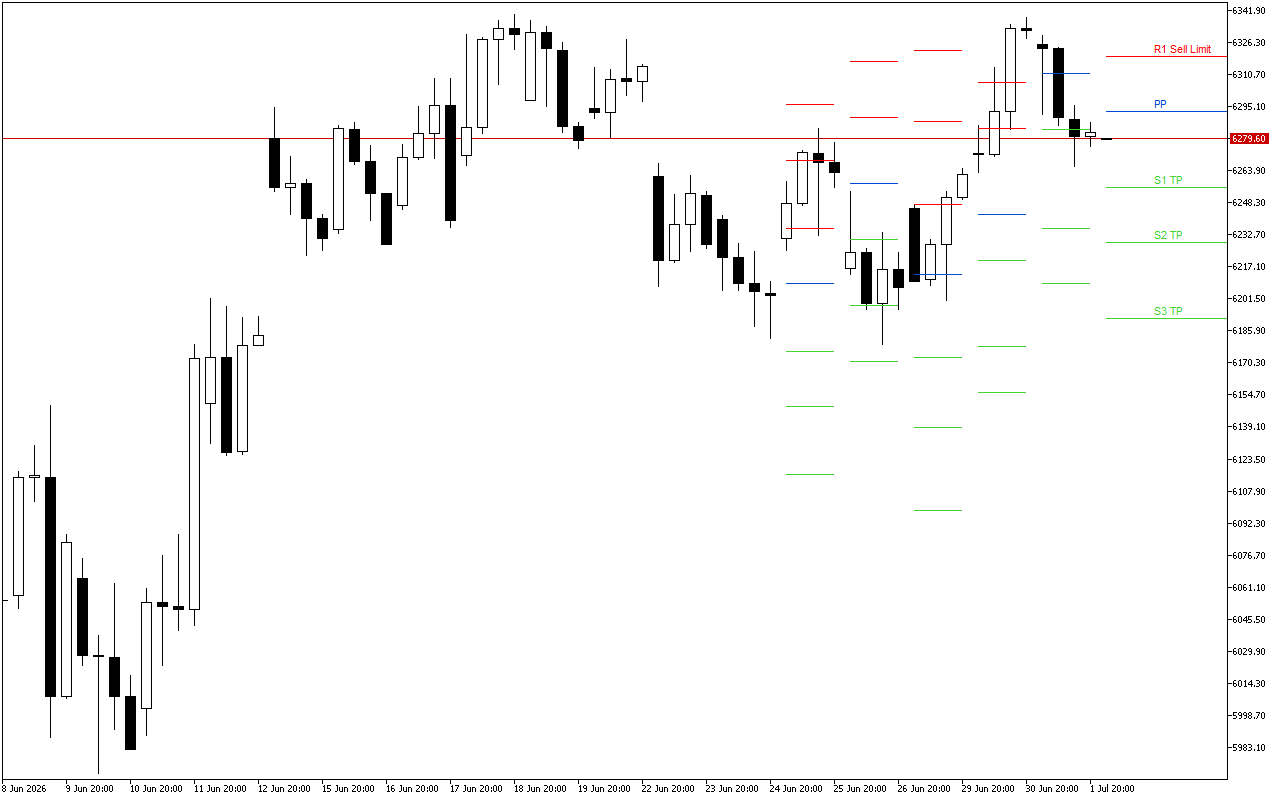 Euro Stoxx 50 H4: Tahap Pivot Points untuk Sesi Amerika pada 2.7.2026