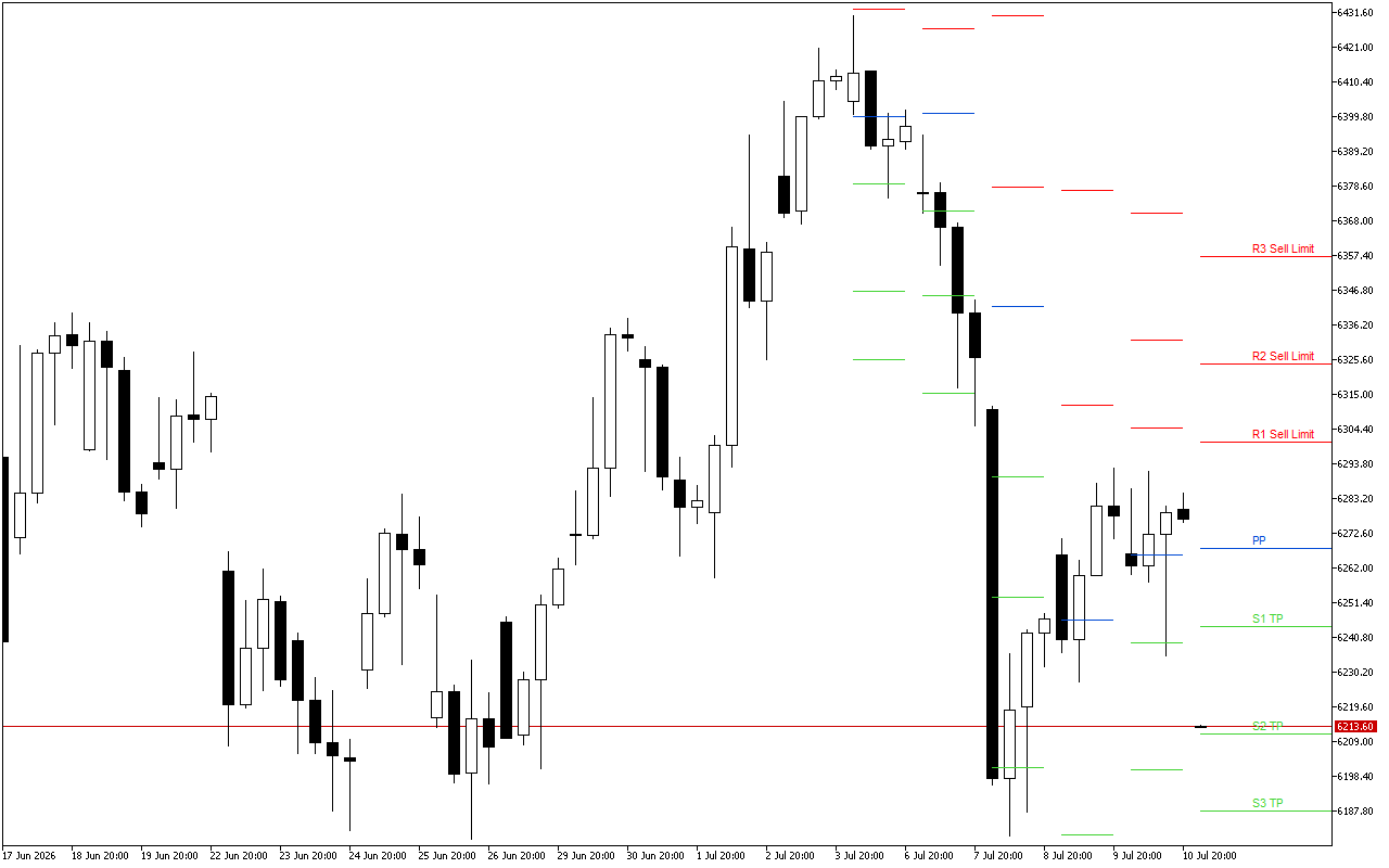 Euro Stoxx 50 H4: Tahap Pivot Points untuk Sesi Amerika pada 13.7.2026