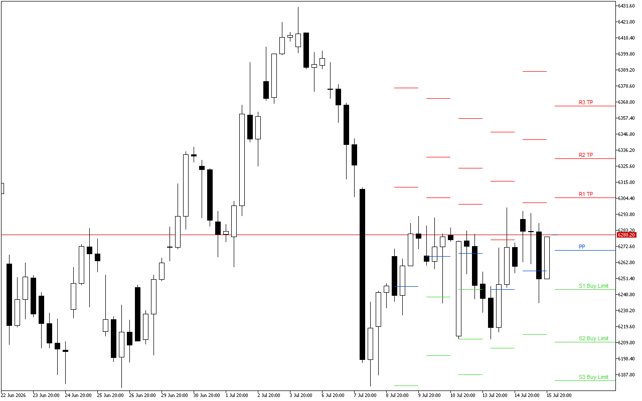 Euro Stoxx 50 H4: Tahap Pivot Points untuk Sesi Amerika pada 16.7.2026