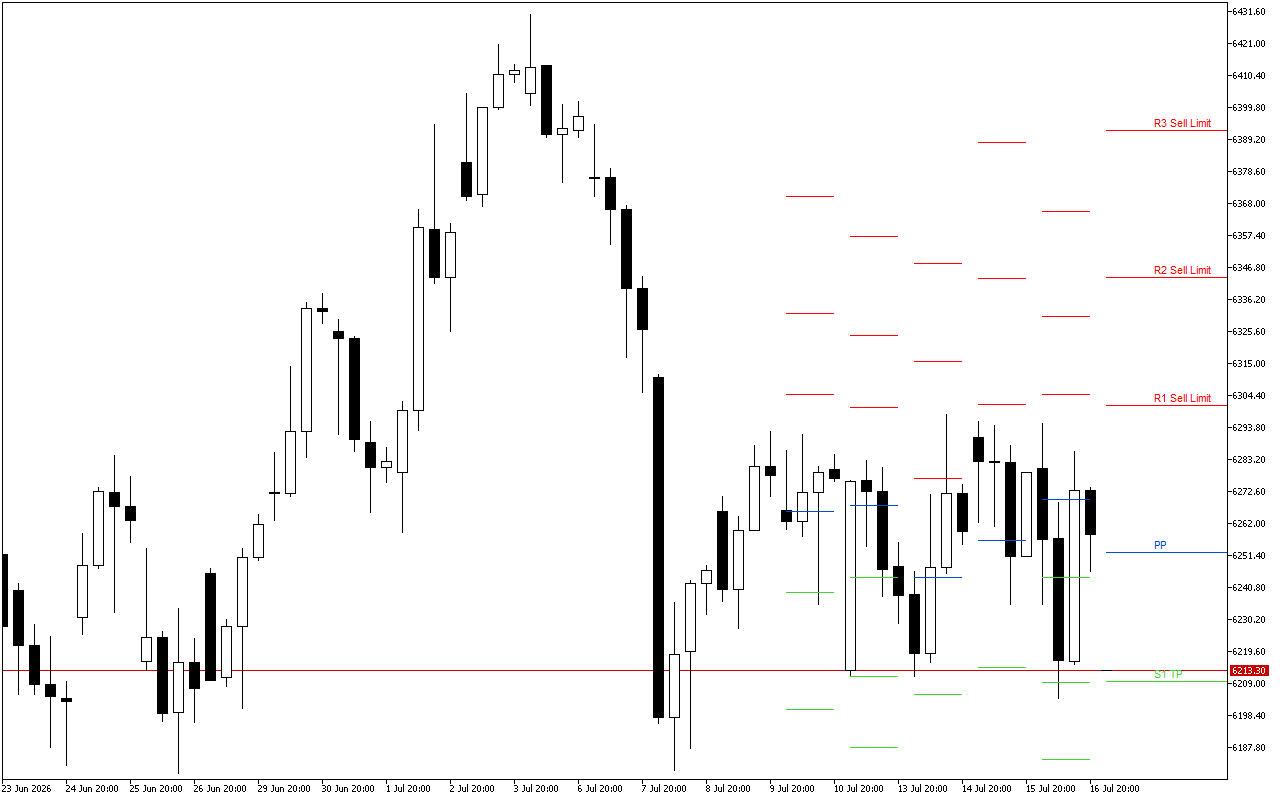 Euro Stoxx 50 H4: Tahap Pivot Points untuk Sesi Amerika pada 17.7.2026