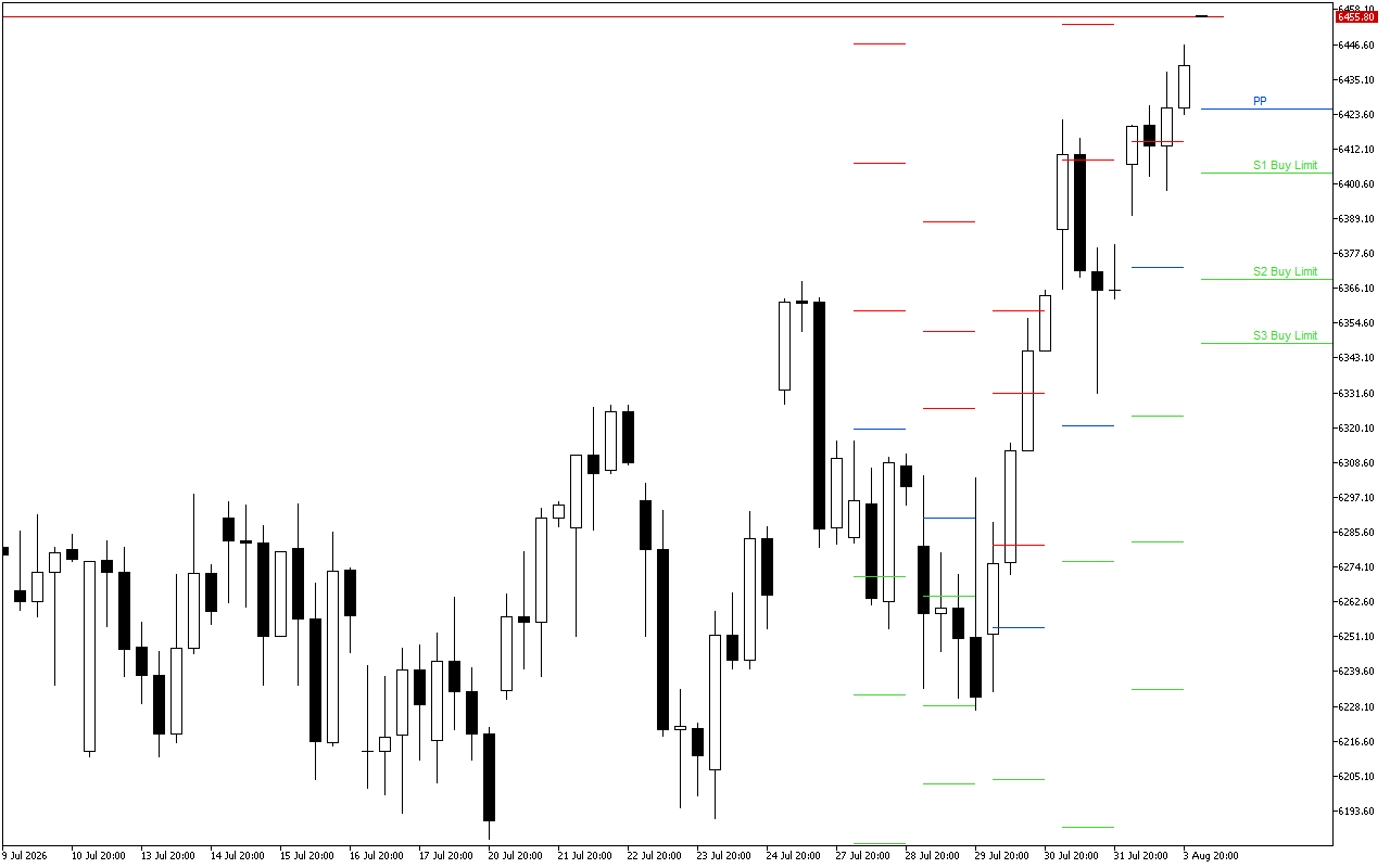 Euro Stoxx 50 H4: Die Pivot Points vlakke vir die Amerikaanse Sessie op 4.8.2026
